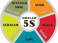 Image result for 5S Bahasa