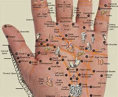 Image result for Acupuncture Points On Hand