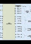 Image result for 80386 Microprocessor Pin Diagram