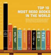 Image result for Most-Read Design Books