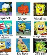 Image result for Spongebob Meme Generator