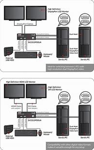 Image result for Computer Screen Diagram