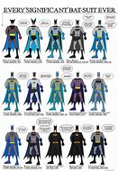 Image result for Batman Suits through the Years