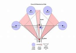 Image result for Cricket Geometry