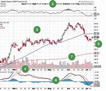 Image result for Sharp Stock Rise Chart