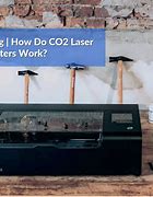 Image result for CO2 Laser Cutter No Mirror