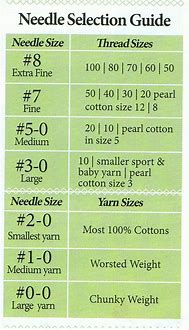 Image result for Cask Size Chart