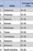 Image result for US State Average Gas Prices