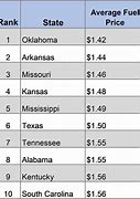 Image result for AAA Fuel Prices by Month