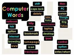 Image result for Computer Lab Word Wall