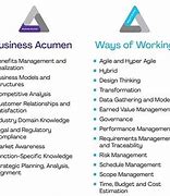 Image result for PMI Talent Triangle