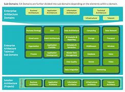 Image result for Data Interface Architecture