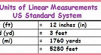 Image result for Linear Measures Chart