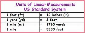 Image result for Customary Linear Conversion Table