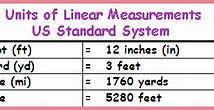 Image result for Comparing Linear Measure