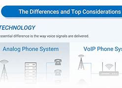 Image result for Analog Phone Lines
