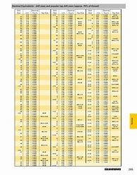 Image result for Decimal Drill Size Chart
