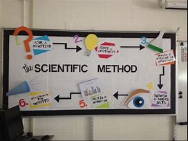 Image result for High School Science Bulletin Board Ideas