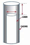Image result for Water Well Liner