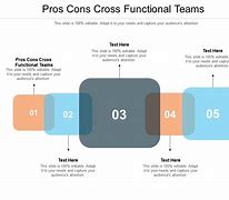 Image result for Pros and Cons List Creative