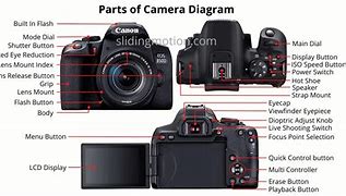 Image result for Sony DSLR Camera Parts