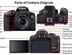 Image result for What Are the Camera Parts