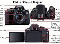 Image result for Sony Camera Parts List