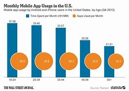Image result for Mobile-App Comparison Graph