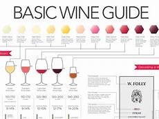 Wine Folly Beginners Wine Chart Business Insider