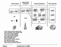 Image result for GSM Architecture Block Diagram
