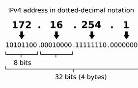 Image result for IP Address Wikipedia