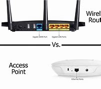 Image result for Router Als WLAN Access Point