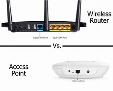 Image result for WLAN Access Point Bridge with 8 Port Lan