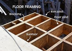 Image result for Floor Framing Members