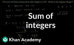 Image result for Integers Khan Academy