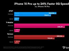 Image result for iPhone 15 Pro 5G