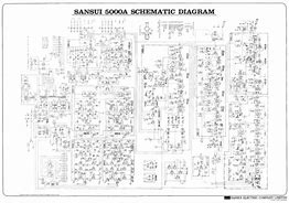 Image result for Sansui 5000A