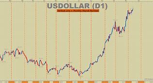 Image result for usdollar stock