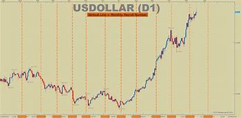 Image result for usdollar stock