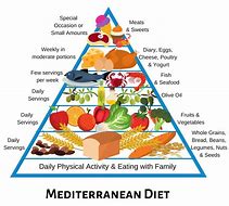 Image result for Mediterranean Diet Pyramid