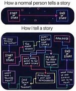 Image result for Tell Me a Story Meme