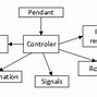 Image result for Shackles for ABB Robot