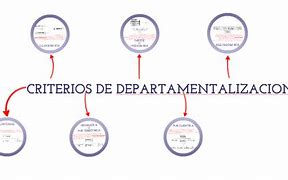 Image result for Criterio De Departamentalizacion