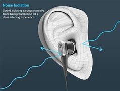 Image result for Inner Ear Earbuds