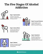 Image result for Alcoholic vs Drug Addict