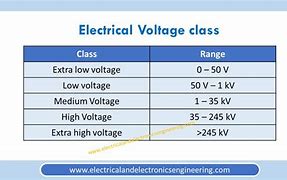 Image result for Low Voltage Range