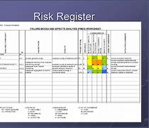 Image result for ISO 9001 Risk Management Template