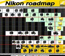 Image result for Phone Camera Laptop Chart
