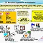 Image result for 5S in Housekeeping