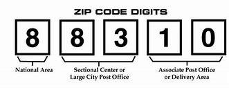 Image result for My Zip Code